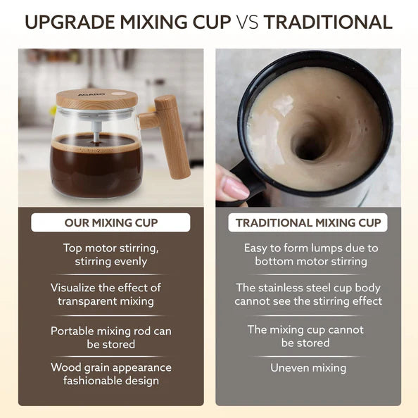 Zariva Self Stirring Recharchable Mug